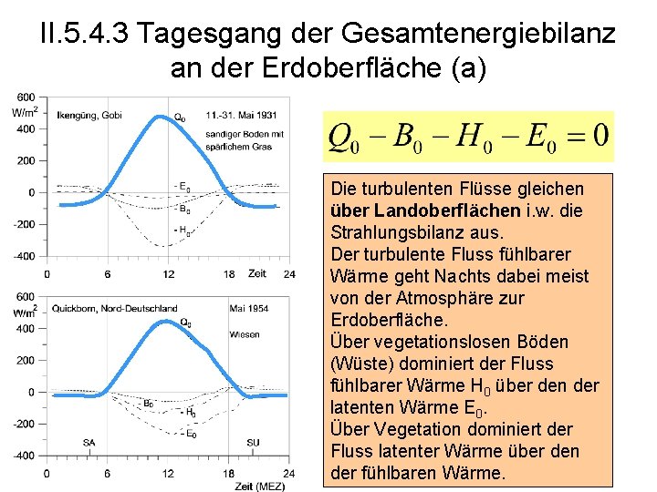 II. 5. 4. 3 Tagesgang der Gesamtenergiebilanz an der Erdoberfläche (a) Die turbulenten Flüsse