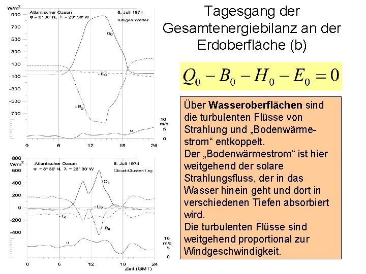 Tagesgang der Gesamtenergiebilanz an der Erdoberfläche (b) Über Wasseroberflächen sind die turbulenten Flüsse von