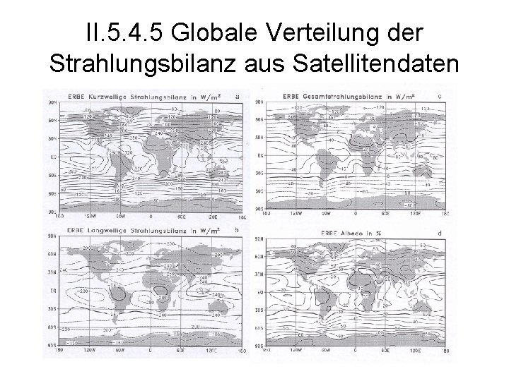 II. 5. 4. 5 Globale Verteilung der Strahlungsbilanz aus Satellitendaten 