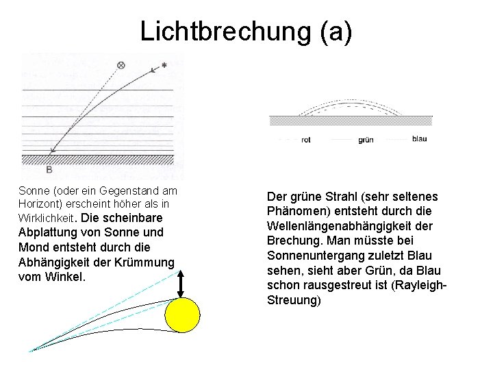 Lichtbrechung (a) Sonne (oder ein Gegenstand am Horizont) erscheint höher als in Wirklichkeit. Die