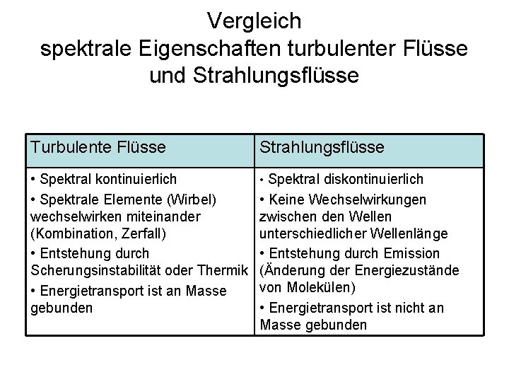 Vergleich spektrale Eigenschaften turbulenter Flüsse und Strahlungsflüsse Turbulente Flüsse Strahlungsflüsse • Spektral kontinuierlich •