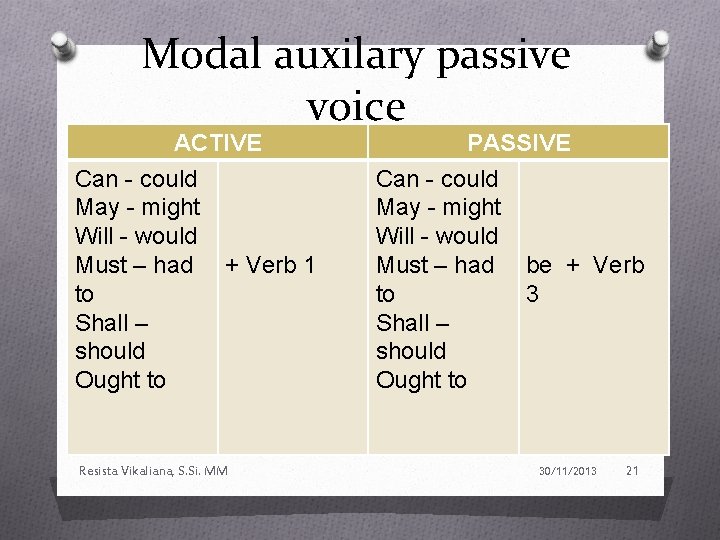 Modal auxilary passive voice ACTIVE Can - could May - might Will - would
