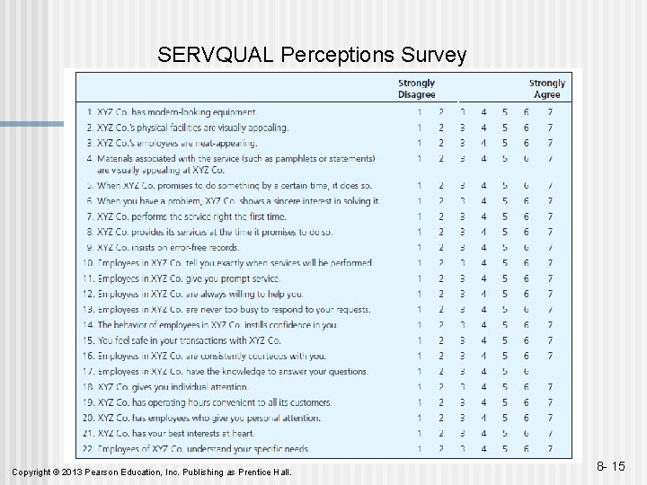 SERVQUAL Perceptions Survey Copyright © 2013 Pearson Education, Inc. Publishing as Prentice Hall. 8