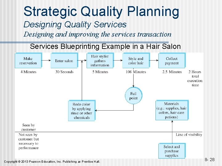 Strategic Quality Planning Designing Quality Services Designing and improving the services transaction Services Blueprinting