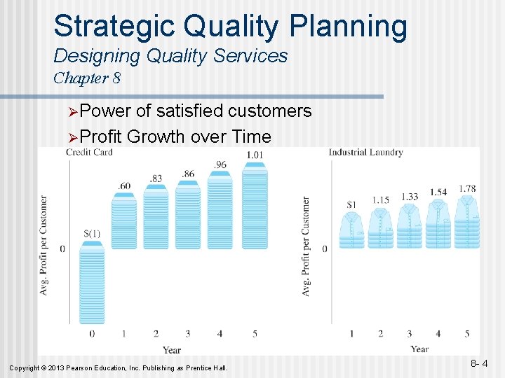 Strategic Quality Planning Designing Quality Services Chapter 8 ØPower of satisfied customers ØProfit Growth