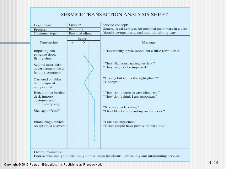 Copyright © 2013 Pearson Education, Inc. Publishing as Prentice Hall. 8 - 44 