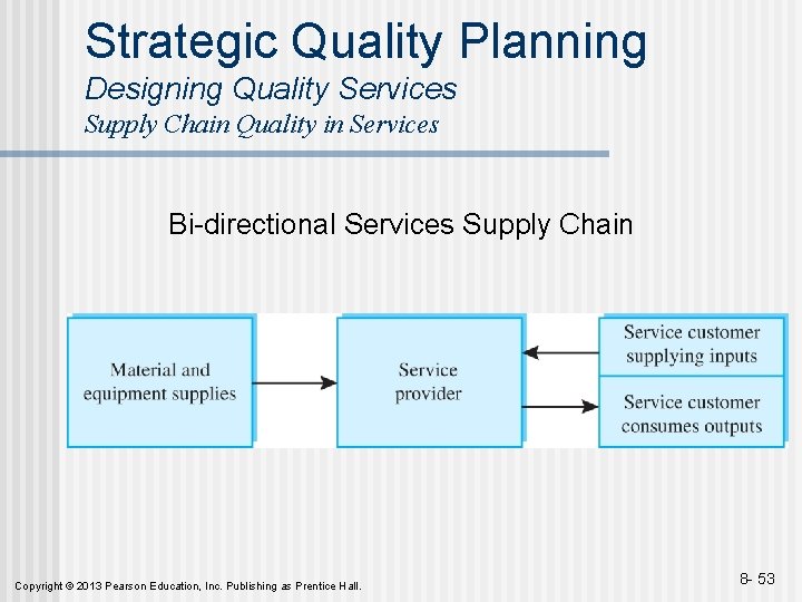 Strategic Quality Planning Designing Quality Services Supply Chain Quality in Services Bi-directional Services Supply