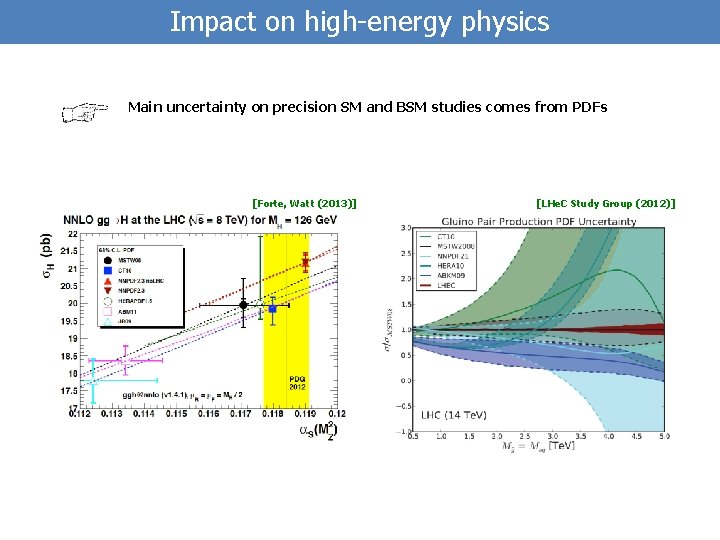 Impact on high-energy physics Main uncertainty on precision SM and BSM studies comes from
