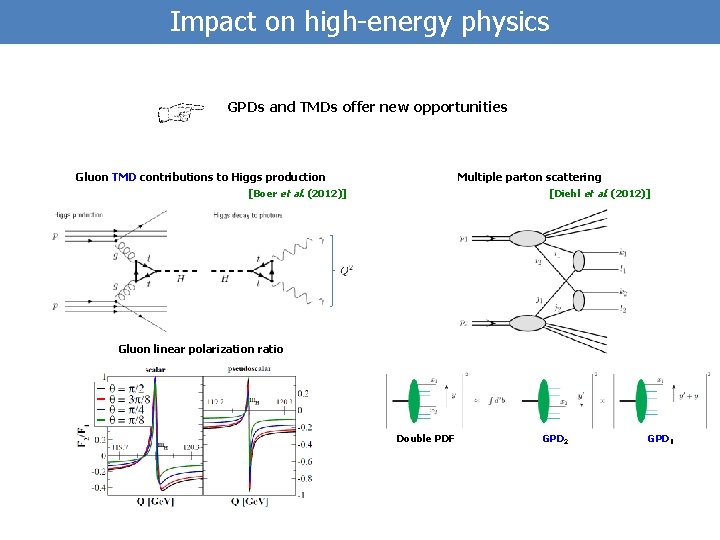 Impact on high-energy physics GPDs and TMDs offer new opportunities Gluon TMD contributions to