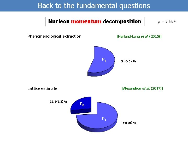 Back to the fundamental questions Nucleon momentum decomposition Phenomenological extraction [Harland-Lang et al. (2015)]