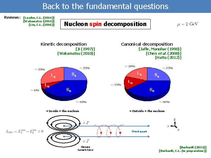 Back to the fundamental questions Reviews: [Leader, C. L. (2014)] [Wakamatsu (2014)] [Liu, C.