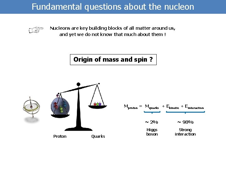 Fundamental questions about the nucleon Nucleons are key building blocks of all matter around