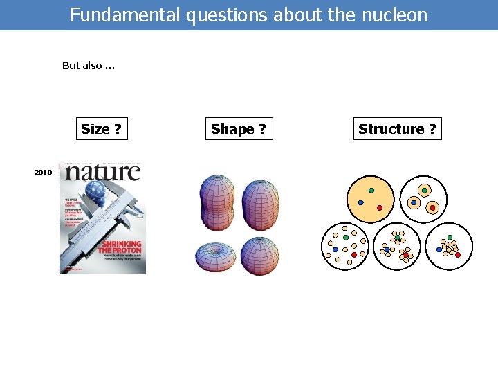 Fundamental questions about the nucleon But also … Size ? 2010 Shape ? Structure