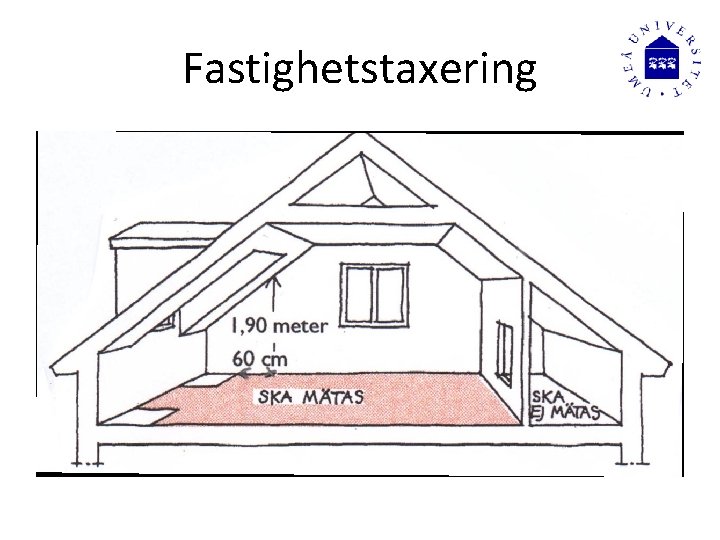 Fastighetstaxering 