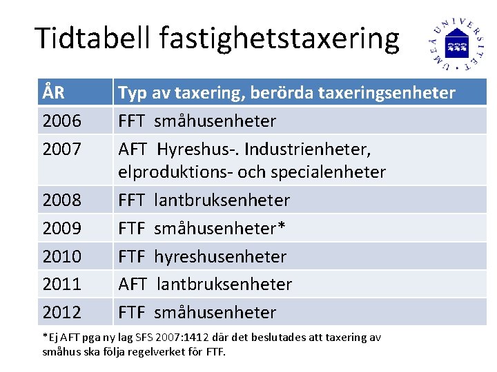 Tidtabell fastighetstaxering ÅR 2006 2007 2008 2009 2010 2011 2012 Typ av taxering, berörda