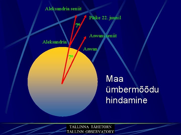 Aleksandria seniit Päike 22. juunil 7° Aswani seniit Aleksandria Aswan 7° Maa ümbermõõdu hindamine