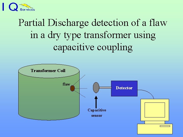 Partial Discharge detection of a flaw in a dry type transformer using capacitive coupling
