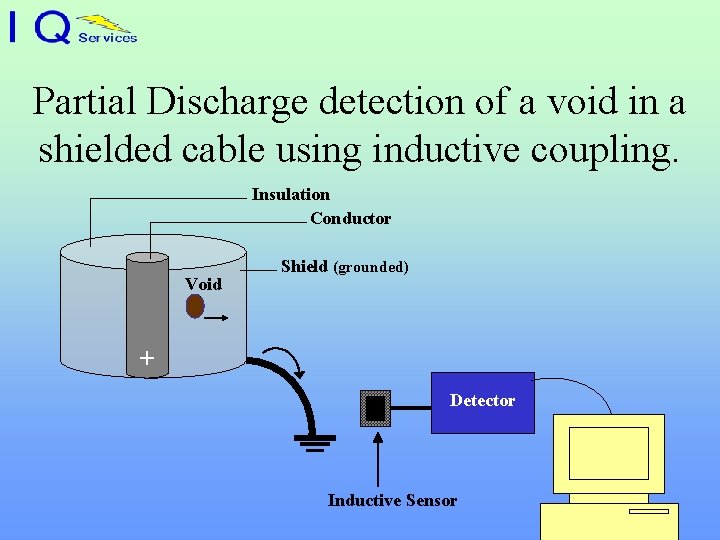Partial Discharge detection of a void in a shielded cable using inductive coupling. Insulation