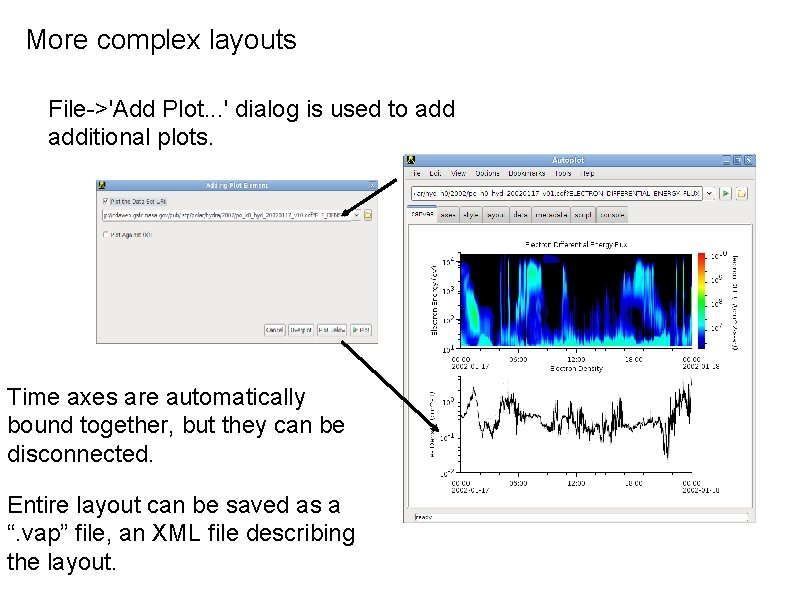 More complex layouts File->'Add Plot. . . ' dialog is used to additional plots.