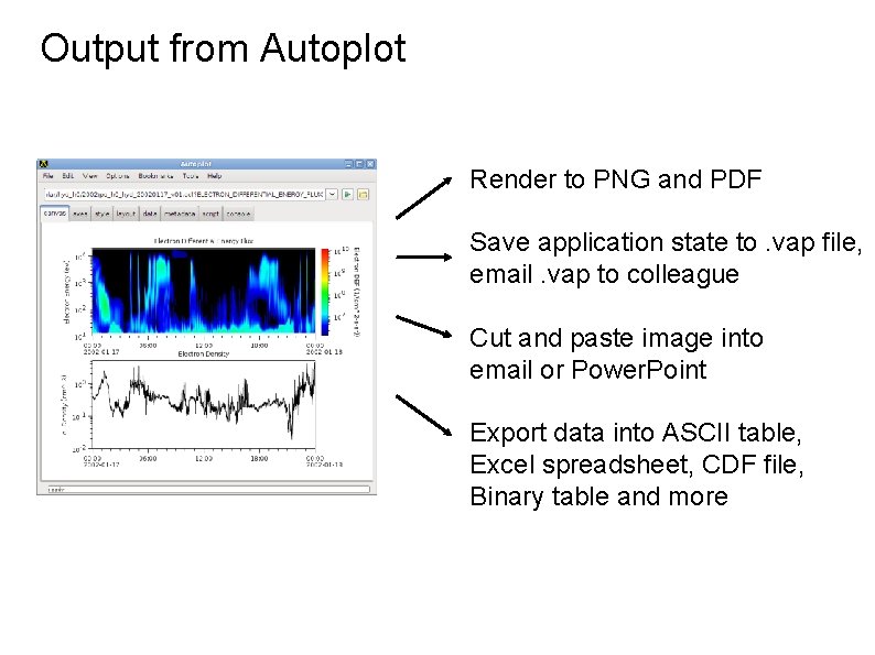 Output from Autoplot Render to PNG and PDF Save application state to. vap file,