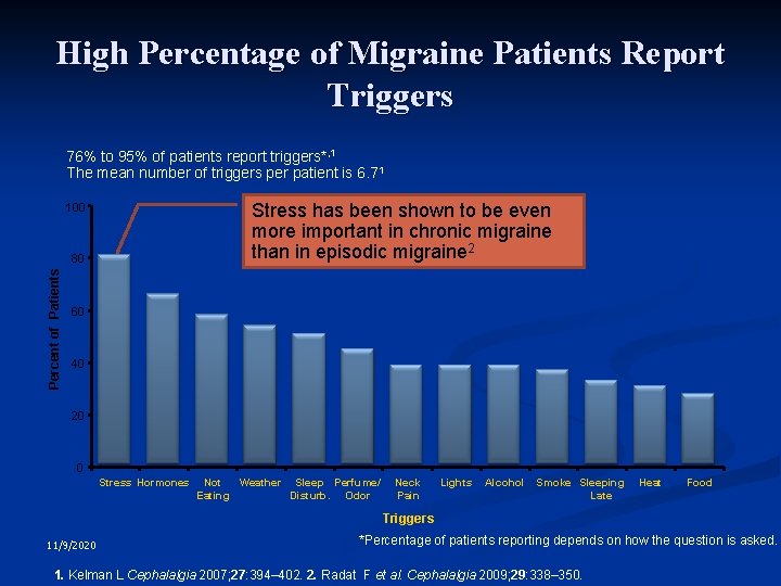 High Percentage of Migraine Patients Report Triggers 76% to 95% of patients report triggers*,