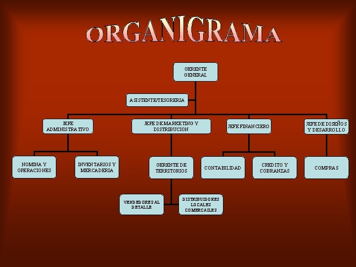 GERENTE GENERAL ASISTENTE/TESORERIA JEFE ADMINISTRATIVO NOMINA Y OPERACIONES INVENTARIOS Y MERCADERIA JEFE DE MARKETING