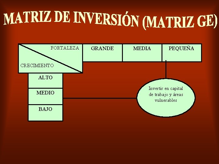 FORTALEZA GRANDE MEDIA PEQUEÑA CRECIMIENTO ALTO MEDIO BAJO Invertir en capital de trabajo y