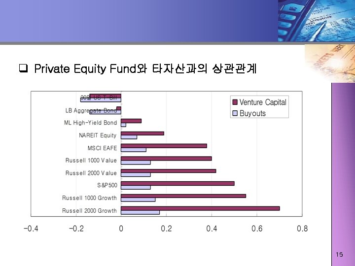 q Private Equity Fund와 타자산과의 상관관계 15 