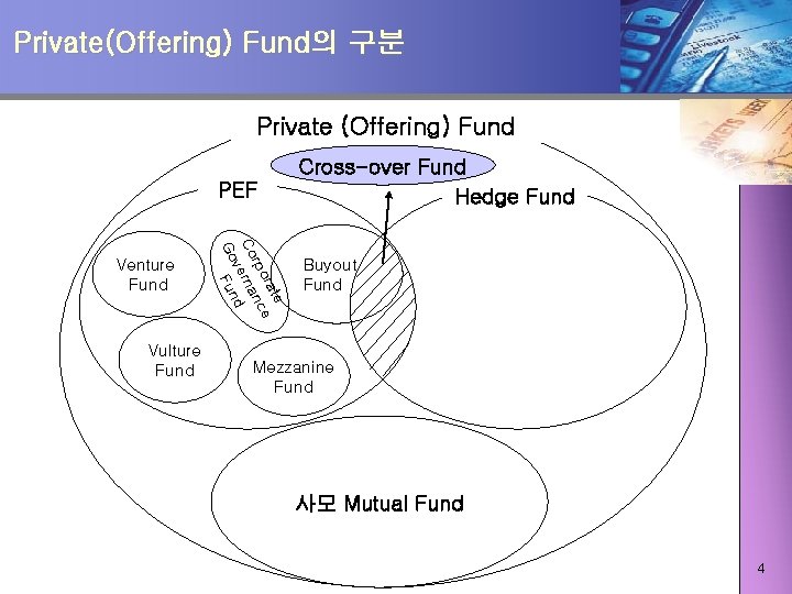 Private(Offering) Fund의 구분 Private (Offering) Fund PEF Vulture Fund e rat e rpo nc