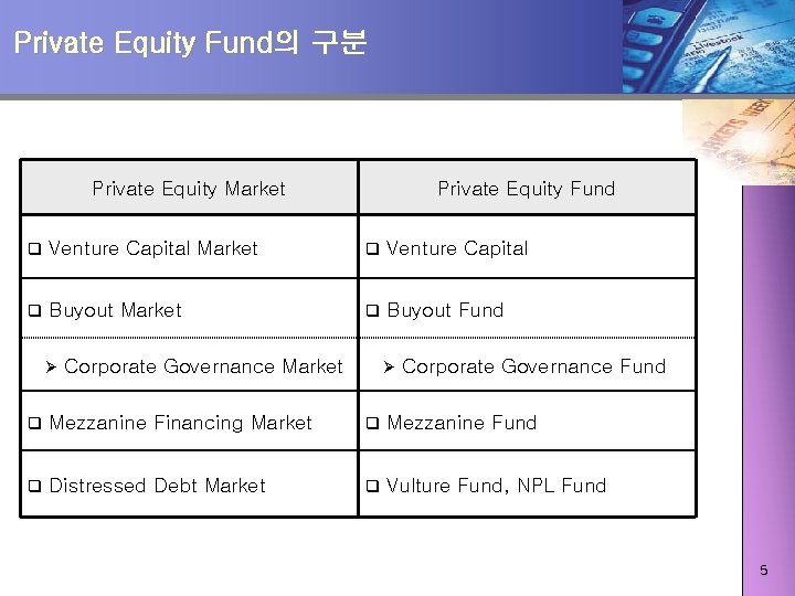 Private Equity Fund의 구분 Private Equity Market Private Equity Fund q Venture Capital Market