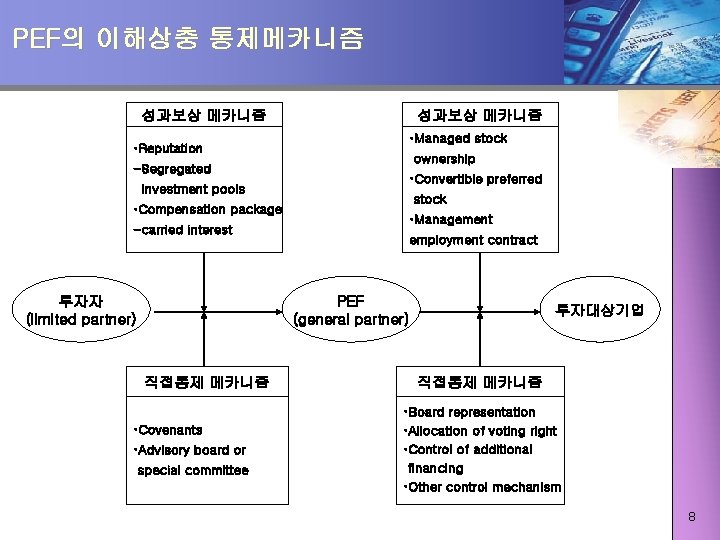 PEF의 이해상충 통제메카니즘 성과보상 메카니즘 • Reputation -Segregated investment pools • Compensation package -carried