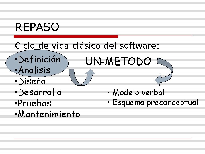 REPASO Ciclo de vida clásico del software: • Definición UN-METODO • Analisis • Diseño