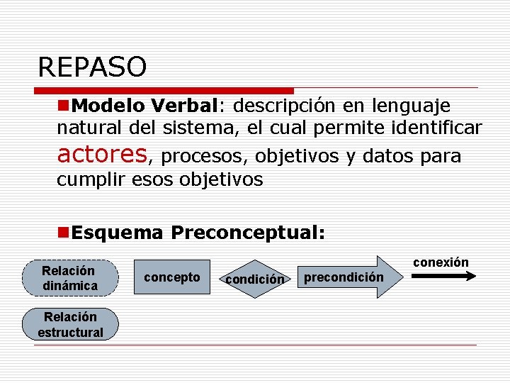 REPASO n. Modelo Verbal: descripción en lenguaje natural del sistema, el cual permite identificar