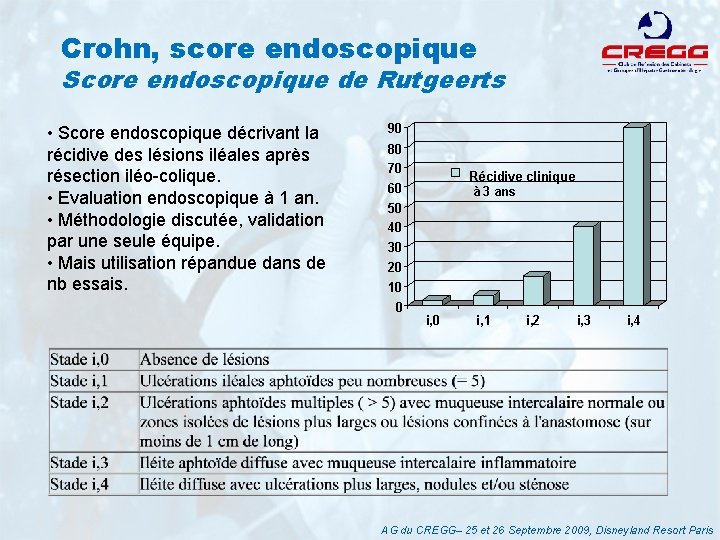 Crohn, score endoscopique Score endoscopique de Rutgeerts • Score endoscopique décrivant la récidive des