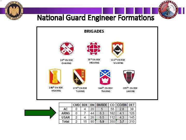 National Guard Engineer Formations BRIGADES 35 th EN BDE MOARNG 16 th EN BDE