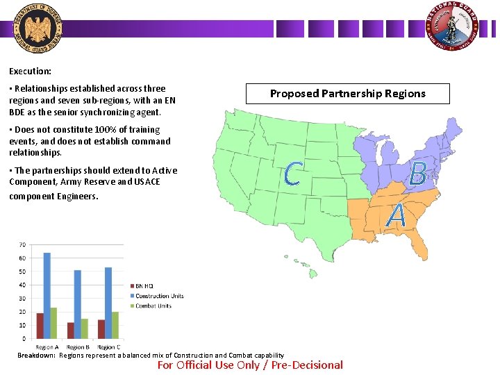 Execution: • Relationships established across three regions and seven sub-regions, with an EN BDE