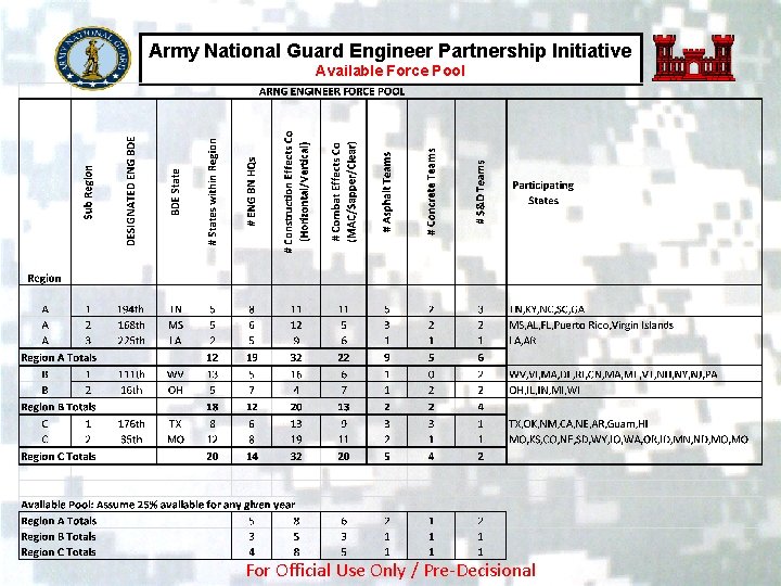 Army National Guard Engineer Partnership Initiative Available Force Pool For Official Use Only /