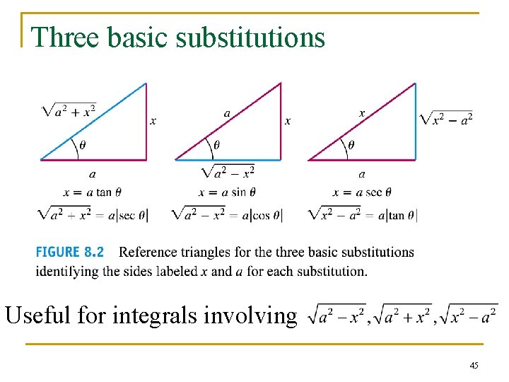 Three basic substitutions Useful for integrals involving 45 Three basic substitutions Useful for integrals involving 45