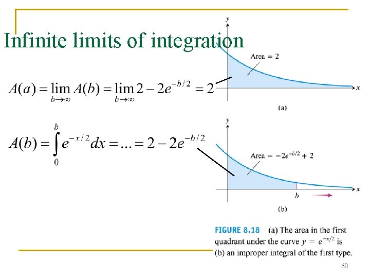 Infinite limits of integration 60 Infinite limits of integration 60