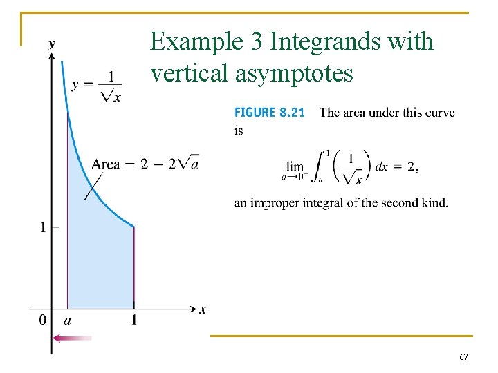 Example 3 Integrands with vertical asymptotes 67 Example 3 Integrands with vertical asymptotes 67
