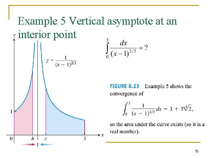 Example 5 Vertical asymptote at an interior point 70 Example 5 Vertical asymptote at an interior point 70
