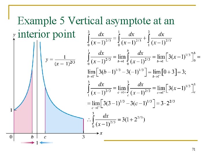Example 5 Vertical asymptote at an interior point 71 Example 5 Vertical asymptote at an interior point 71