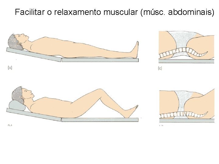 Facilitar o relaxamento muscular (músc. abdominais) 