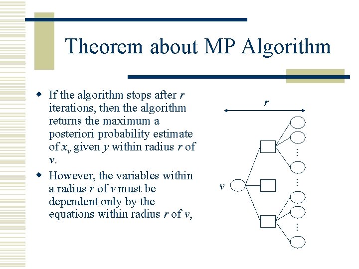 Theorem about MP Algorithm r . . . v . . . w If