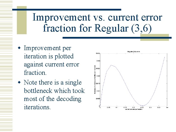 Improvement vs. current error fraction for Regular (3, 6) w Improvement per iteration is