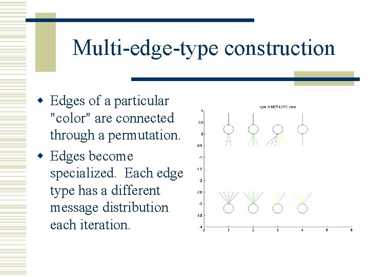 Multi-edge-type construction w Edges of a particular "color" are connected through a permutation. w