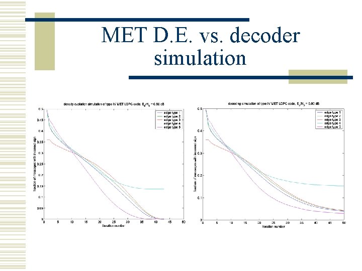 MET D. E. vs. decoder simulation 