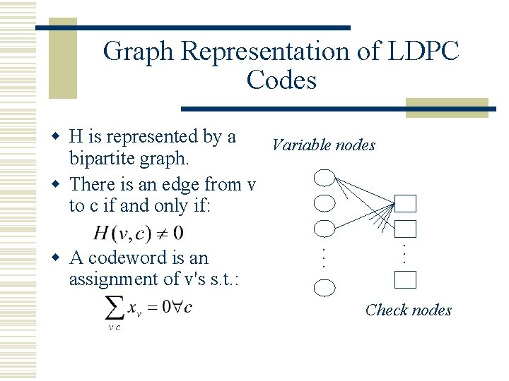 Graph Representation of LDPC Codes w H is represented by a Variable nodes bipartite