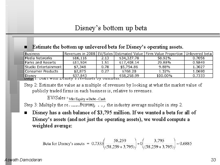 Disney’s bottom up beta Estimate the bottom up unlevered beta for Disney’s operating assets.