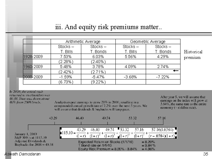 iii. And equity risk premiums matter. . 1928 -2009 1960 -2009 2000 -2009 Aswath